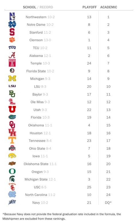 ncaa football odds top 25.